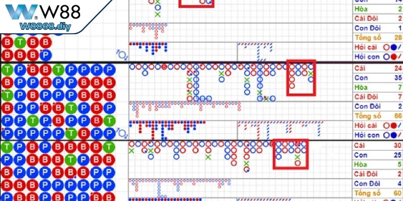 Cách nhận diện các loại cầu