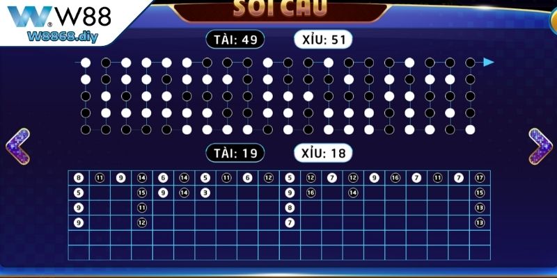 Mẹo chơi tài xỉu online đọc cầu và theo dõi lịch sử