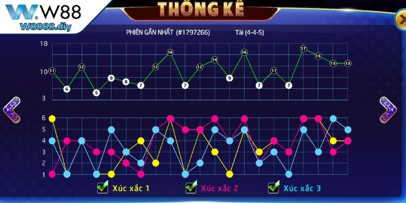 Mẹo tài xỉu online linh hoạt trong lựa chọn