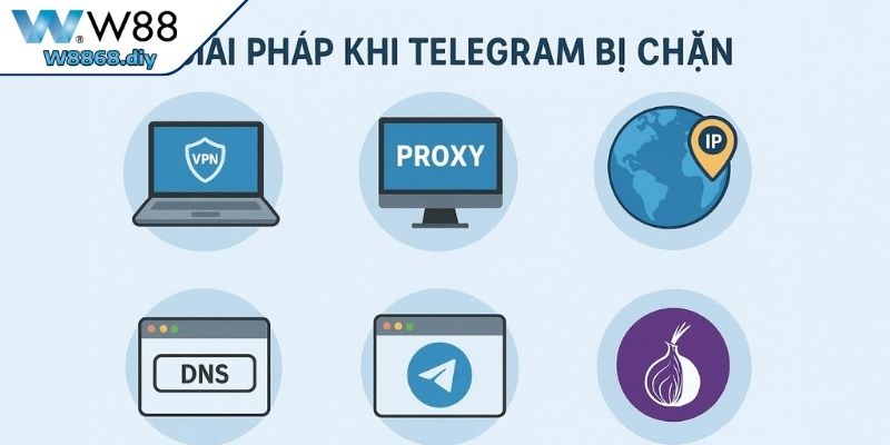 Các cách vượt chặn Telegram hiệu quả